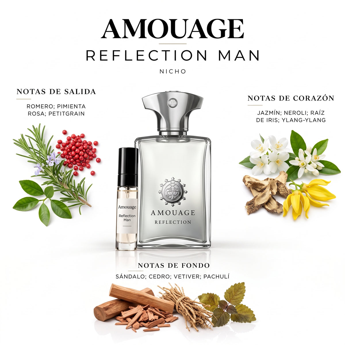 Amouage Reflection Man — decant de perfume