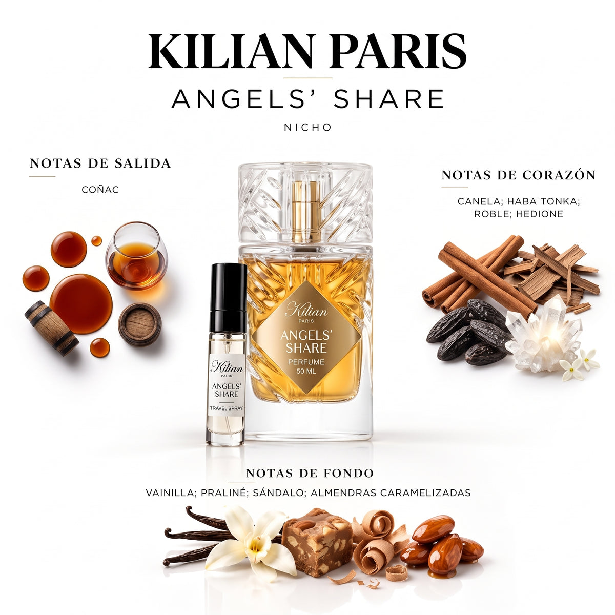 Kilian Paris Angels' Share — decant de perfume