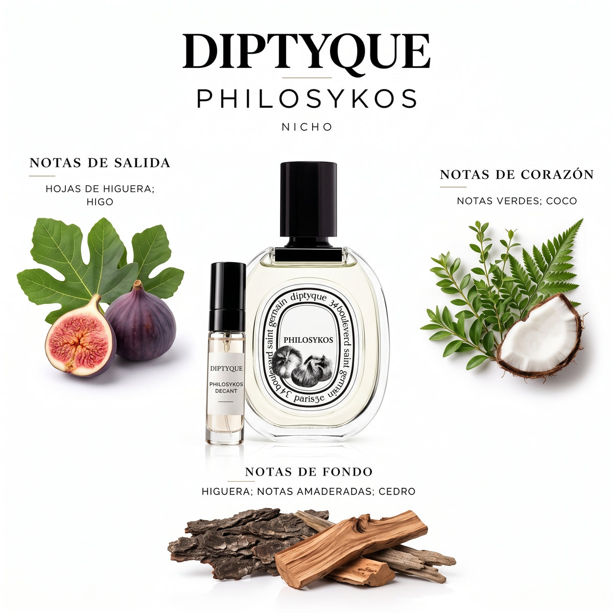 Diptyque Philosykos — decant de perfume