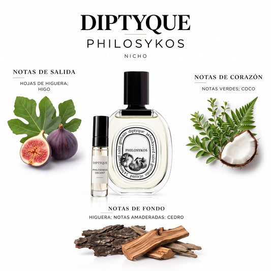 Diptyque Philosykos — decant de perfume