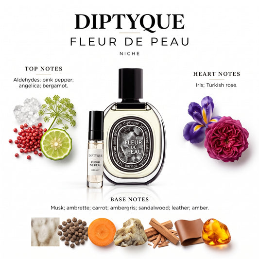 Diptyque Fleur de Peau — decant de perfume