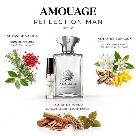 Amouage Reflection Man — decant de perfume